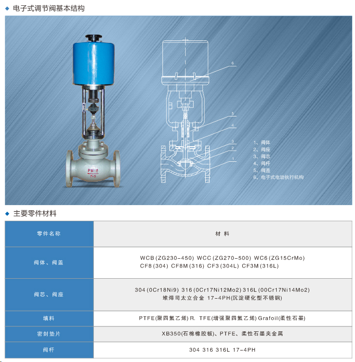 電子式調節閥.jpg