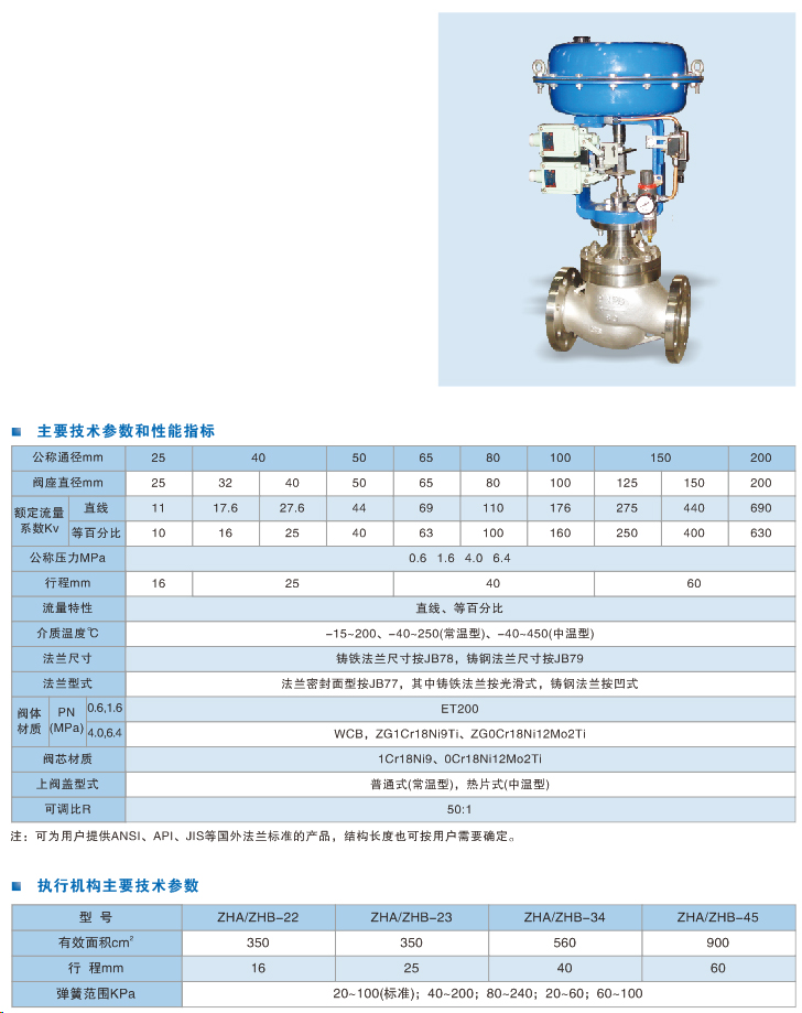 精小型氣動(dòng)套筒調(diào)節(jié)閥.jpg