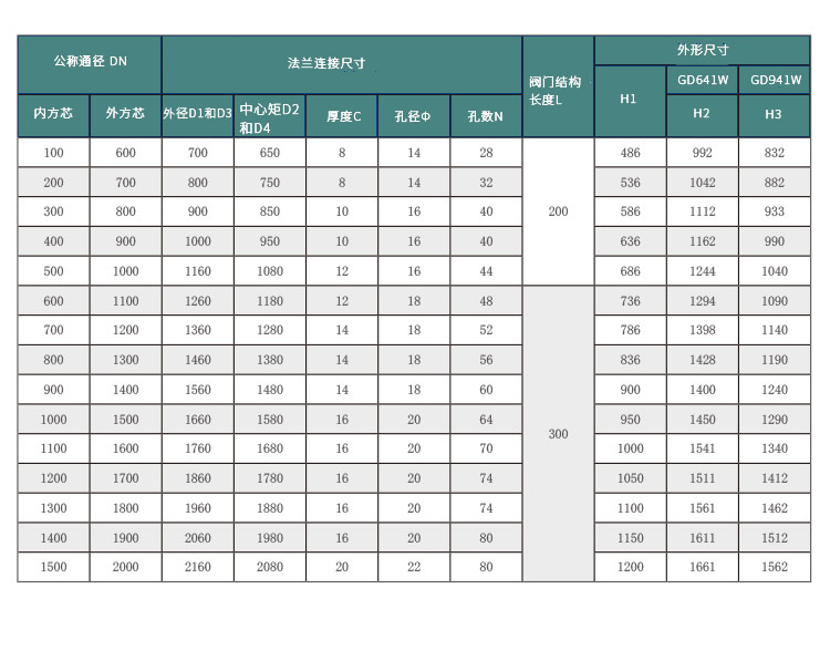 高溫蝶閥-詳情頁-0831_07.jpg